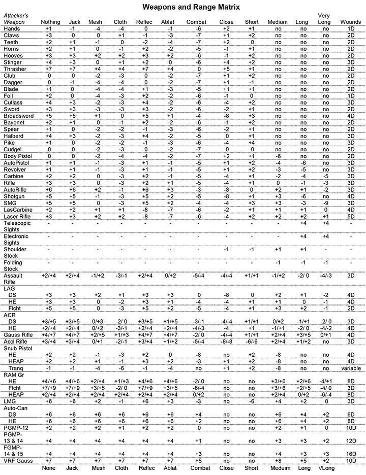 CT Combat Matrix with errata.jpg